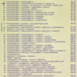 Solopizza Carte