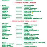 Mr. Sgabeo Carte