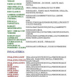 Roero Park menu