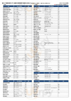 Tetřeví Boudy menu