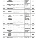 Ennioteca Menu