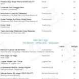 La Veranda Carte