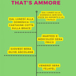 That's Ammore Carta