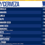 Rossodivino Carte