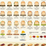Etnochic Cafe' Carte