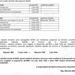 Albergo Roccaranne Carta