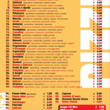 Pata Pizza Carte