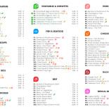 La Piccola Grotta Carte