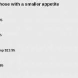 Mcdonald's Carte