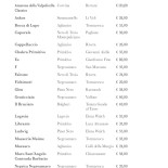 L'agrumeto Carta