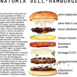 Burgerama Carte