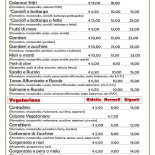 Pizzeria Da Giovanna E Vittorio Carte