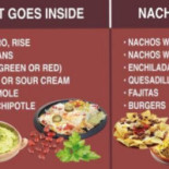 Los Chicos Mexican Grill Nourriture