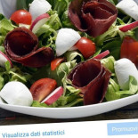 Caffe Lucignolo Food