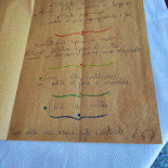 Dai Pironcelli Carte
