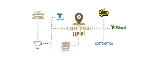 Caffe' Point Lepini menu