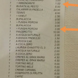 Arcimboldo Carte