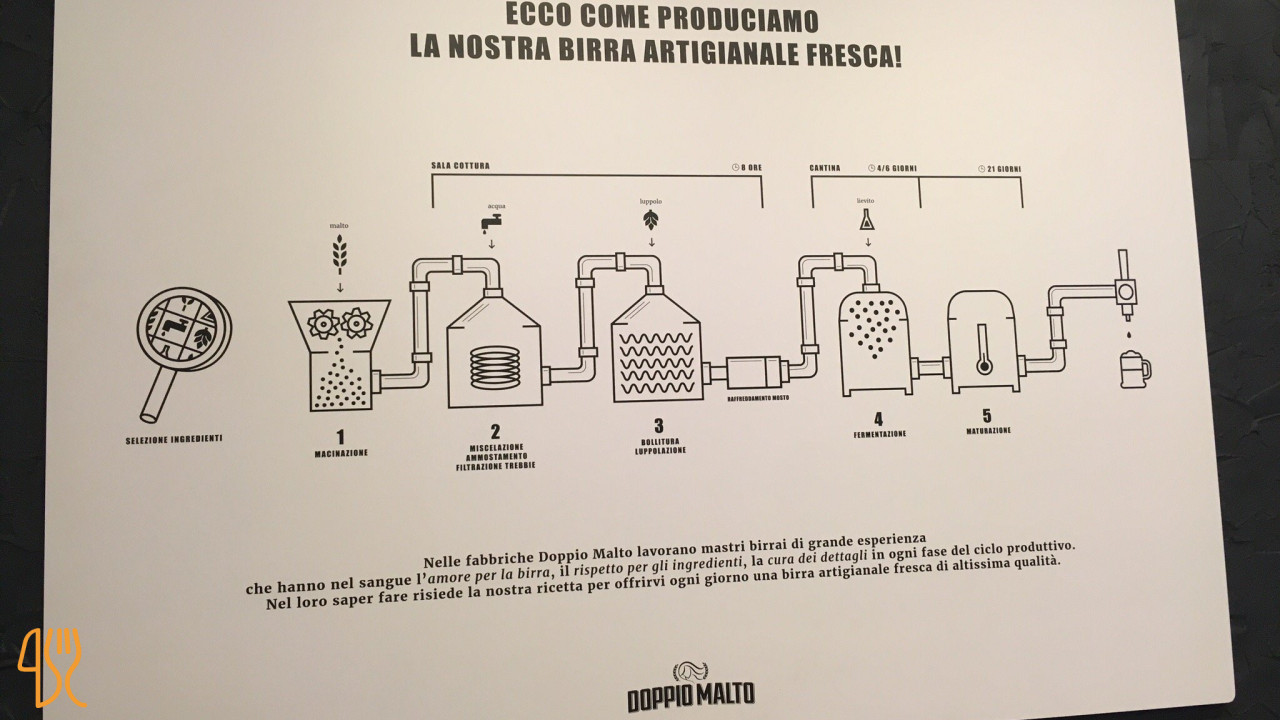 Doppio Malto Carta