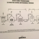 Doppio Malto Carte