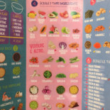 Poke Inn Carte