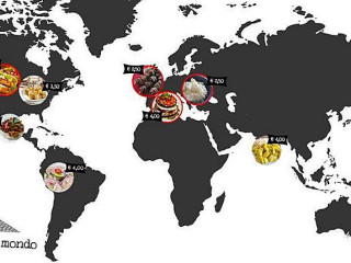 Foodtracks